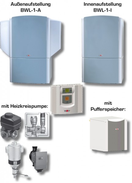 Wolf Paket Warmwasserspeicher CEW-1-200 bis ca. 10KW Heizleistung