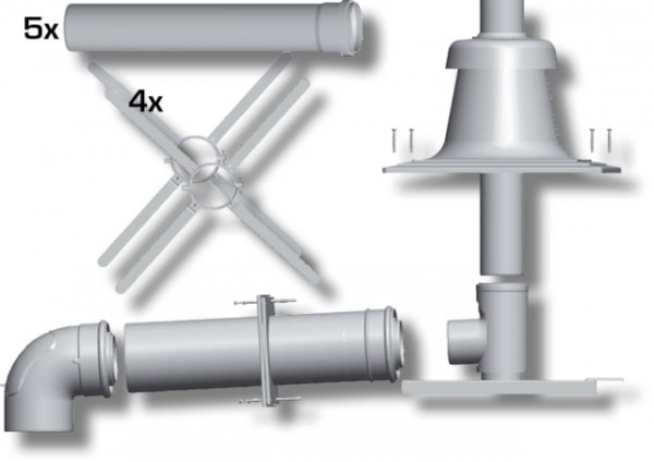 Wolf Paket Abgasleitung DN80/125 Schachteinbau, Abdeckung Kunststoff