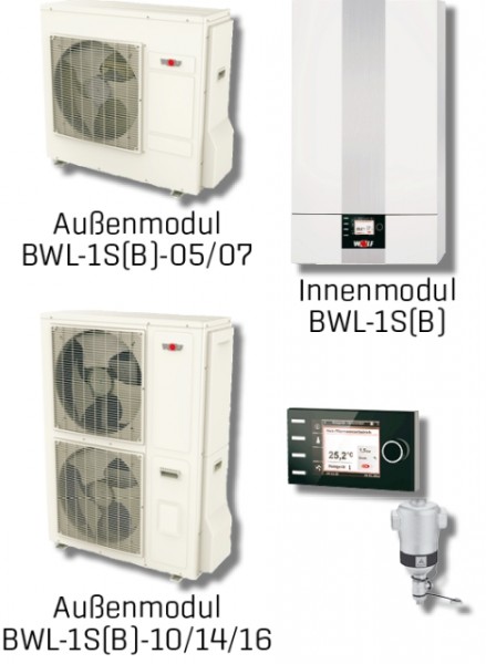 Wolf Paket Wärmepumpe BWL-1S-05 BM-2, Schlammabscheider